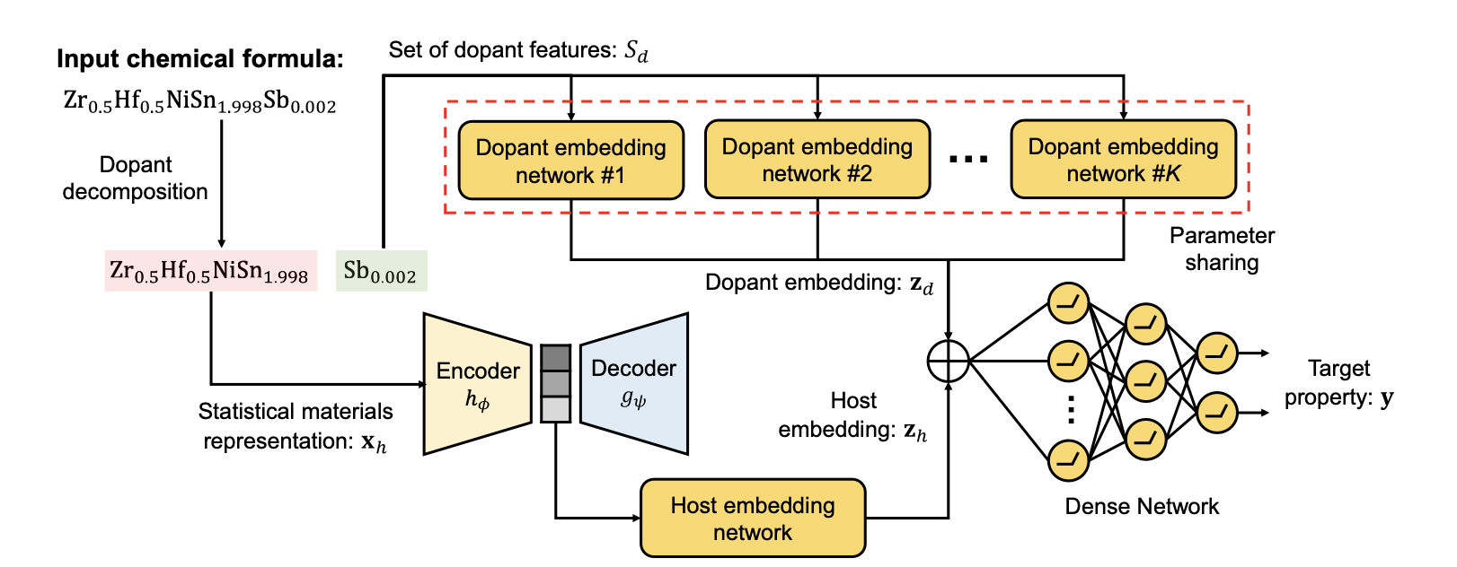 DopNet_architecture